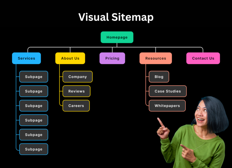 Add a subheading (1)