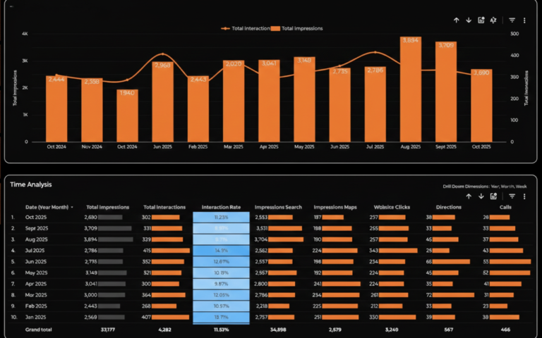 Looker Studio Report