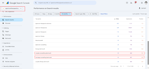 Top 10 Keywords by Click Last Month (October 2025)