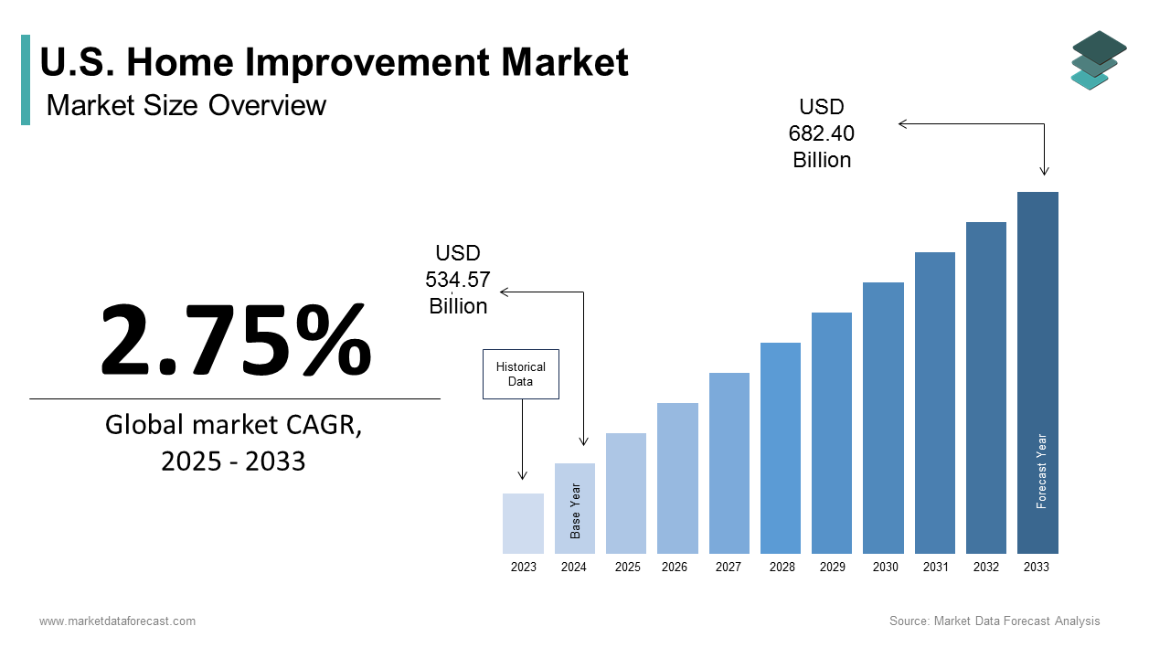 Home Improvement Branding